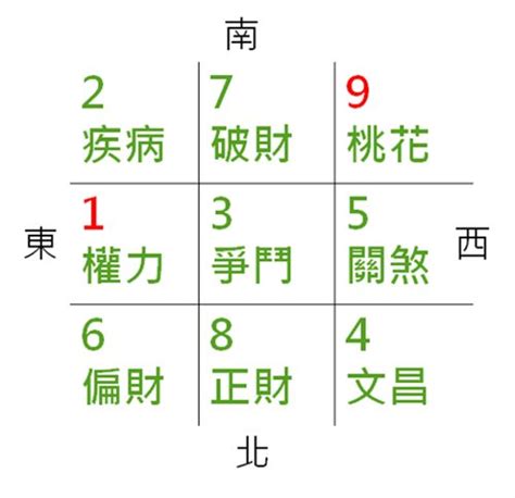 宅運圖|【風水特輯】2024年你不可不知的七大好運秘訣！－。